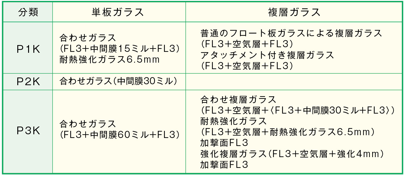 こじ破り試験