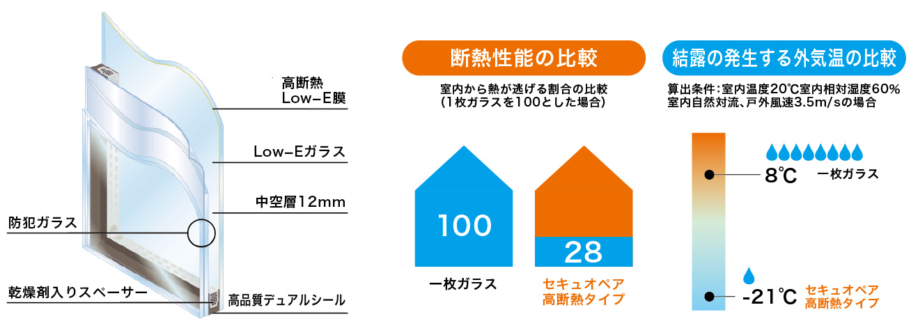 セキュオペア高断熱タイプ