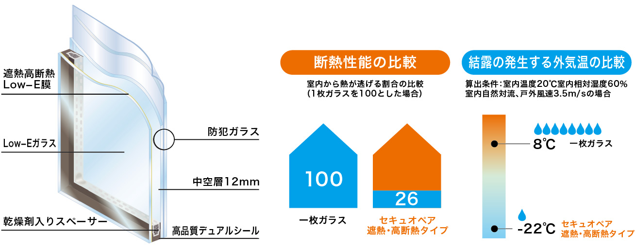 ペヤガラスの断面