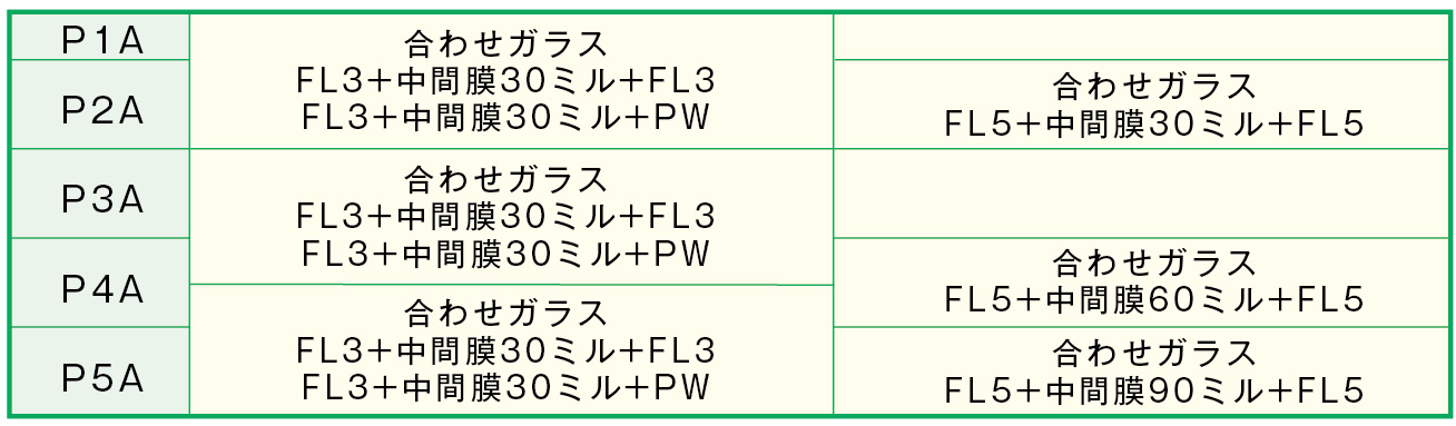 打ち破り試験