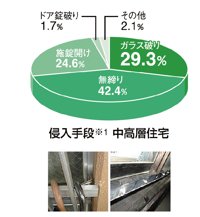 面格子外しの被害