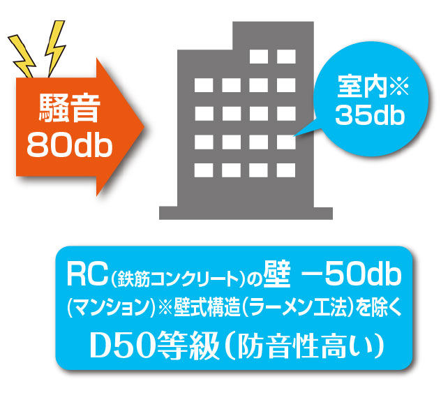RC(鉄筋コンクリート)の壁