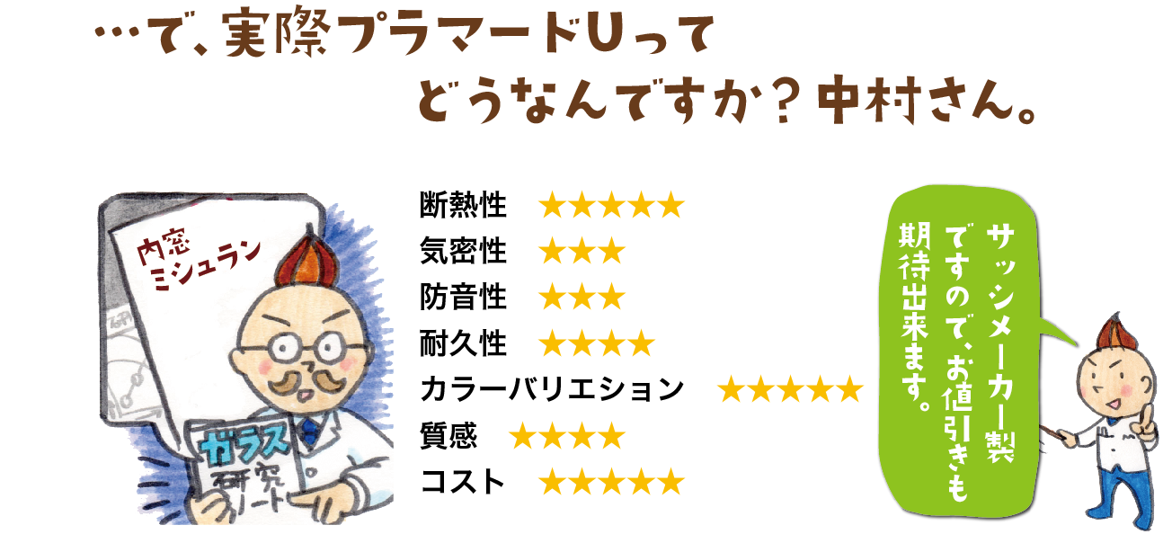 プラマードUの評価