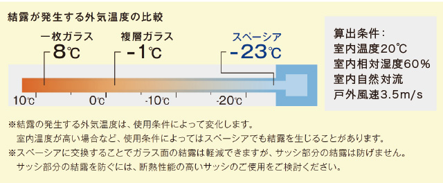 お部屋を快適にする断熱ガラス 丸正屋オススメの断熱ガラスの説明とランキング