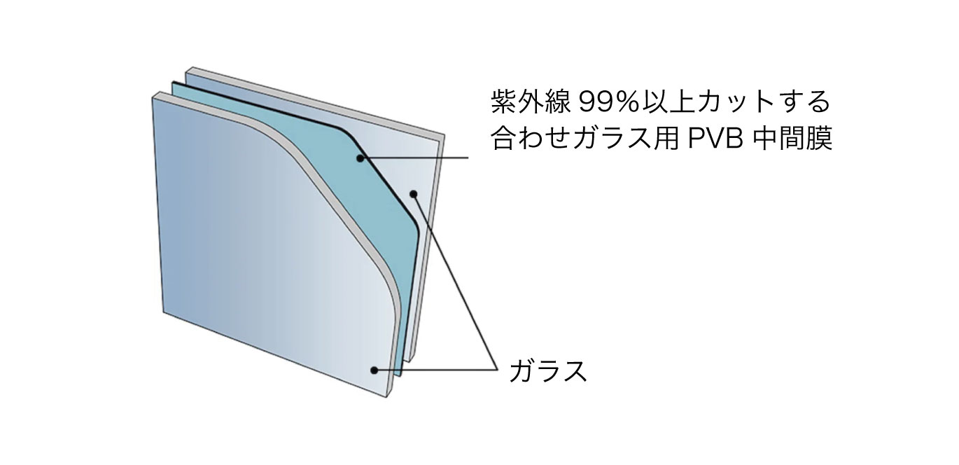 紫外線を９９％カットする合わせガラス用PVB中間膜